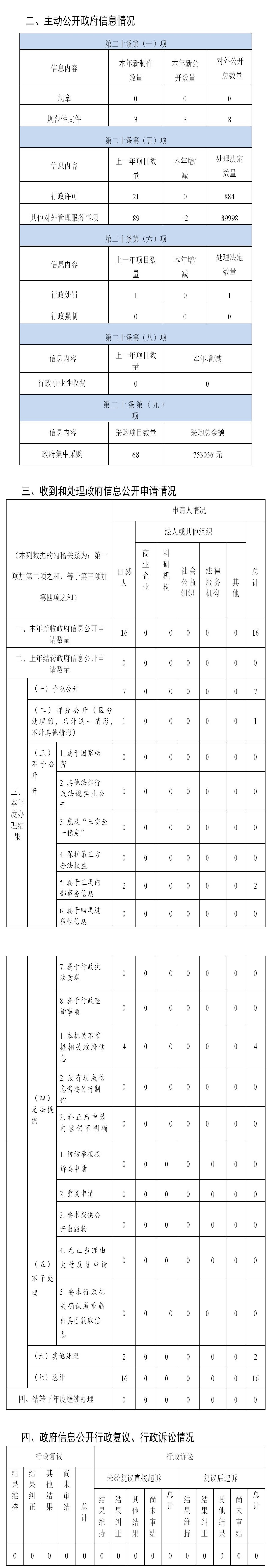 新盛娱乐(中国)官方网站
2020年度政府信息公开工作年度报告_WPS图片.jpg