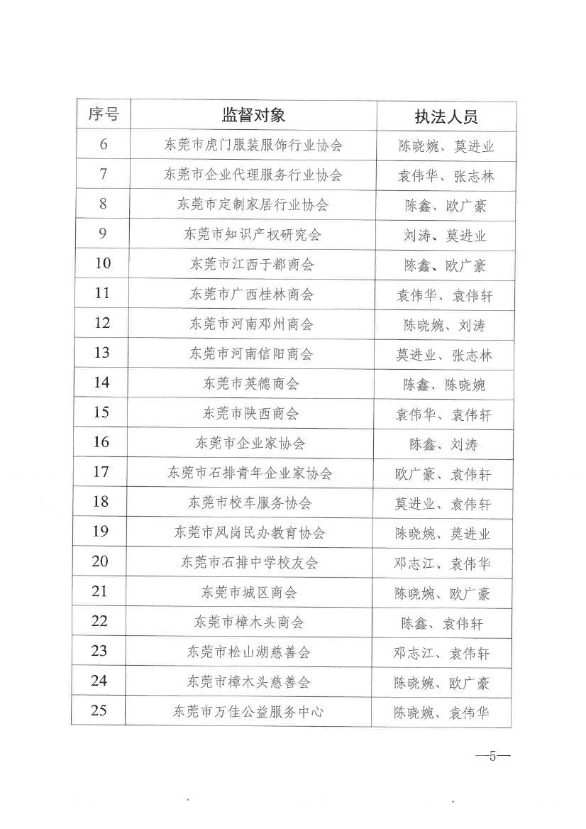 新盛娱乐(中国)官方网站
关于开展2021年社会组织双随机一公开抽查监督的通知0004.jpg
