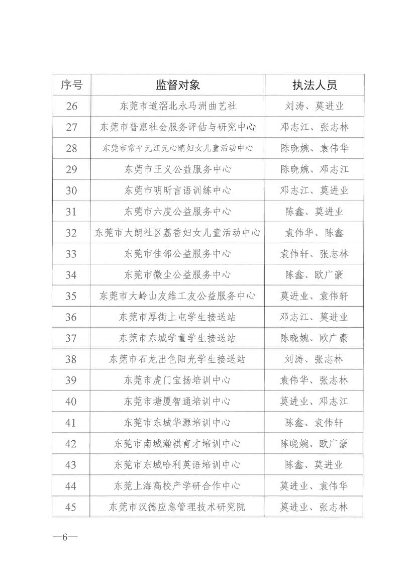 新盛娱乐(中国)官方网站
关于开展2021年社会组织双随机一公开抽查监督的通知0005.jpg