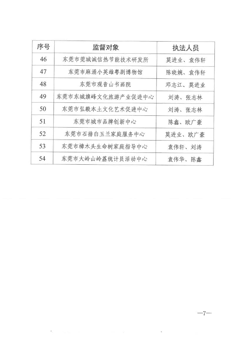 新盛娱乐(中国)官方网站
关于开展2021年社会组织双随机一公开抽查监督的通知0006.jpg