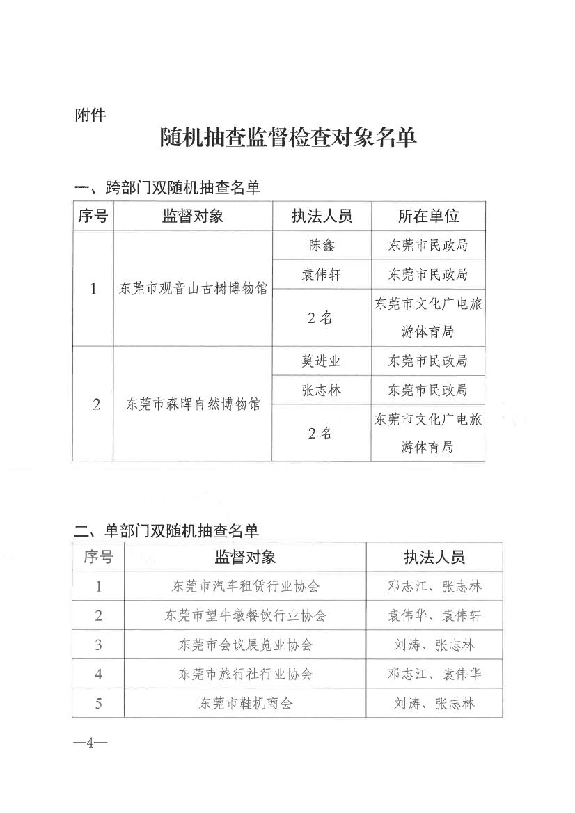 新盛娱乐(中国)官方网站
关于开展2021年社会组织双随机一公开抽查监督的通知0003.jpg