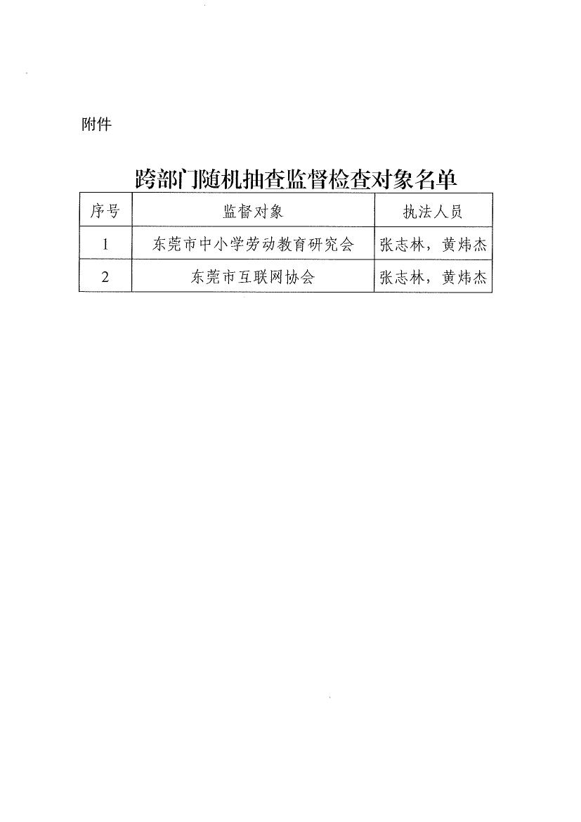新盛娱乐(中国)官方网站
关于开展2024年社会团体跨部门“双随机、一公开”抽查监督的通知0004.jpg