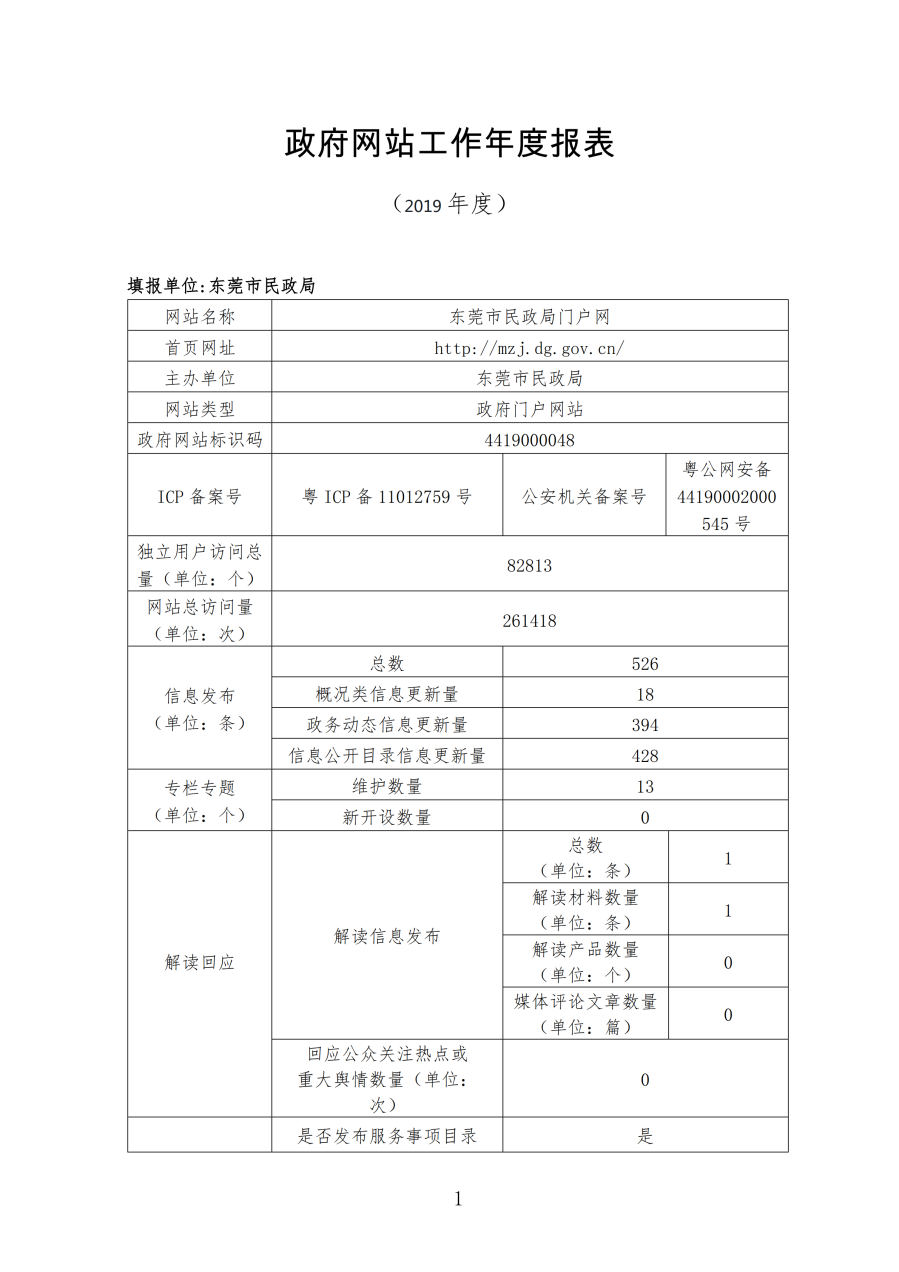 新盛娱乐(中国)官方网站
2019年政府网站年度工作报表_00.png