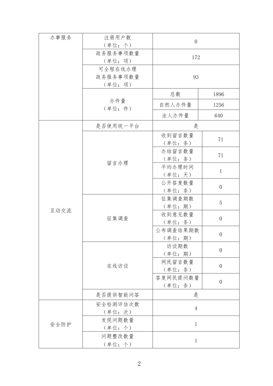 新盛娱乐(中国)官方网站
2019年政府网站年度工作报表_01.png